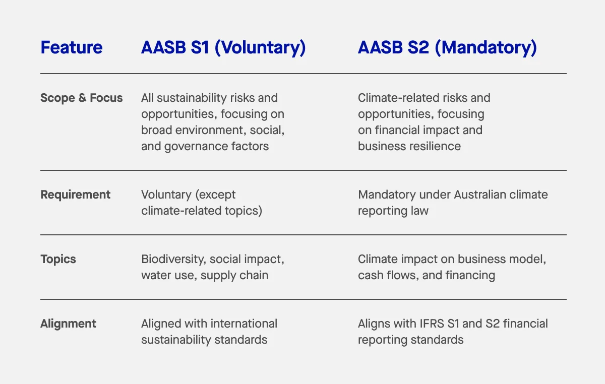 ASSB S1 and S2