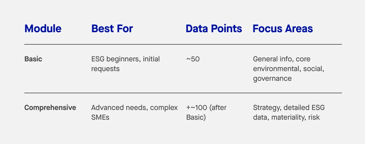 VSME modules