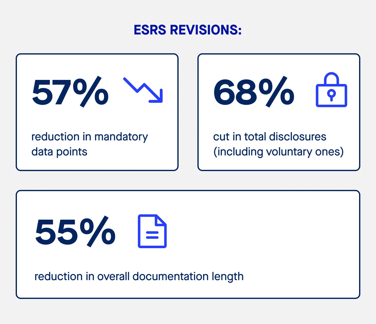 CSRD Omnibus update